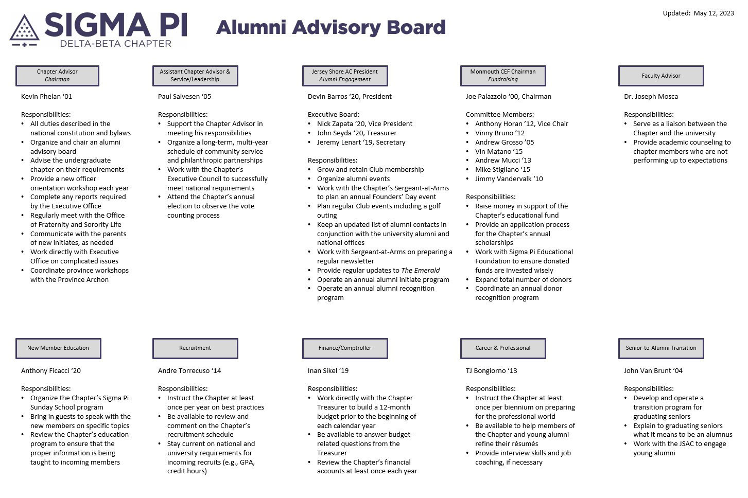 Alumni Advisory Board